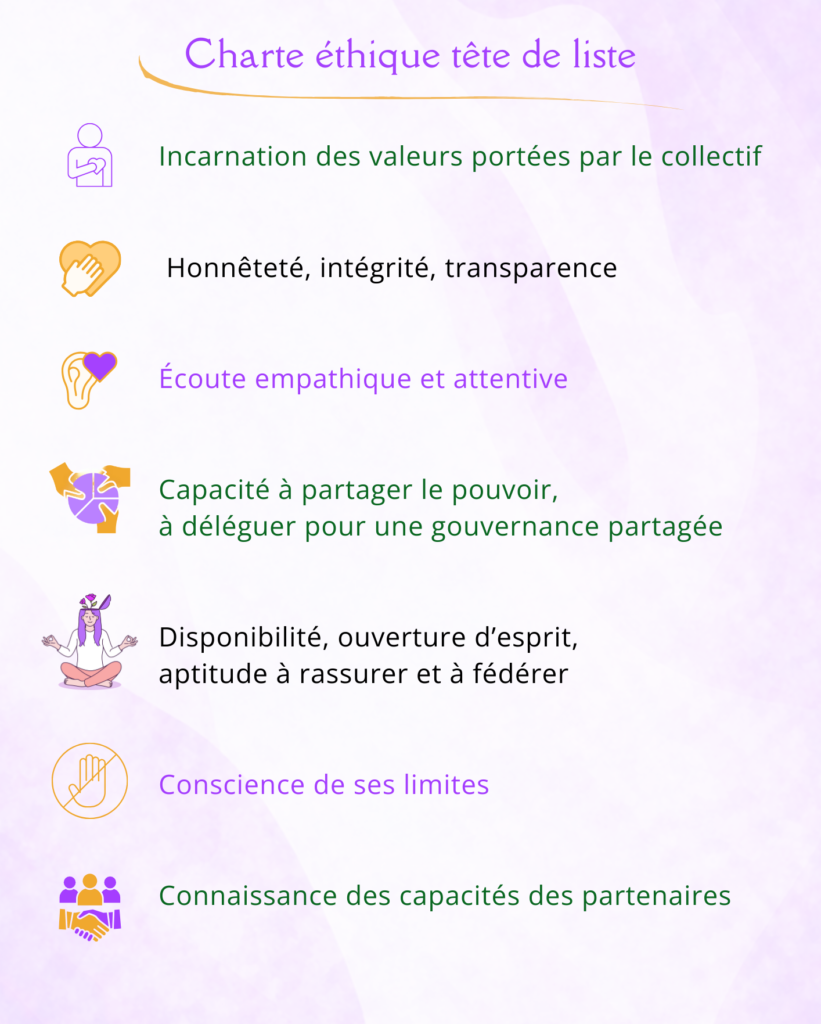 Charte éthique tête de liste : - Incarnation des valeurs portées par le collectif - Honnêteté, intégrité, transparence. - Ecoute empathique et attentive. - Capacité à partager le pouvoir, à déléguer pour une gouvernance partagée. -Disponibilité, ouverture d'esprit, aptitude à rassurer et fédérer. - Conscience de ses limites. - Connaissance des capacités des partenaires.